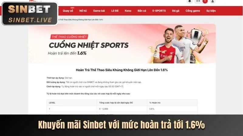 Giao diện trang chủ Luckywin với các trò chơi đa dạng